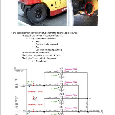 Manual de serviços e instruções rolo pneu dynapac:CP2100/CP2100W/CP2700.